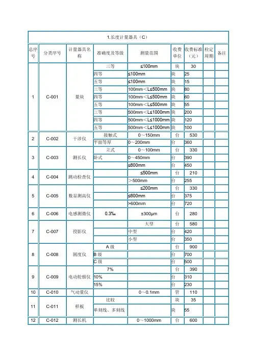 江苏省计量所计量检测价格