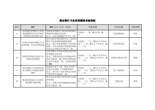 商业银行卡业务岗绩效考核指标