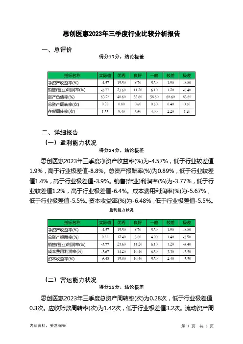 300078思创医惠2023年三季度行业比较分析报告