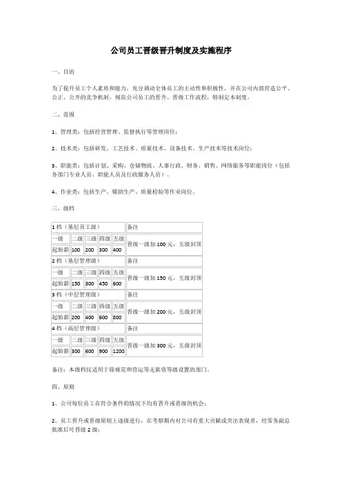 公司员工晋级晋升实施流程