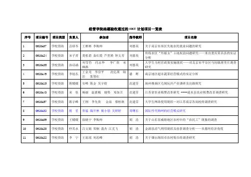 1、本次应结题的SRT计划项目一览表 - 南京农业大学经济管理学院