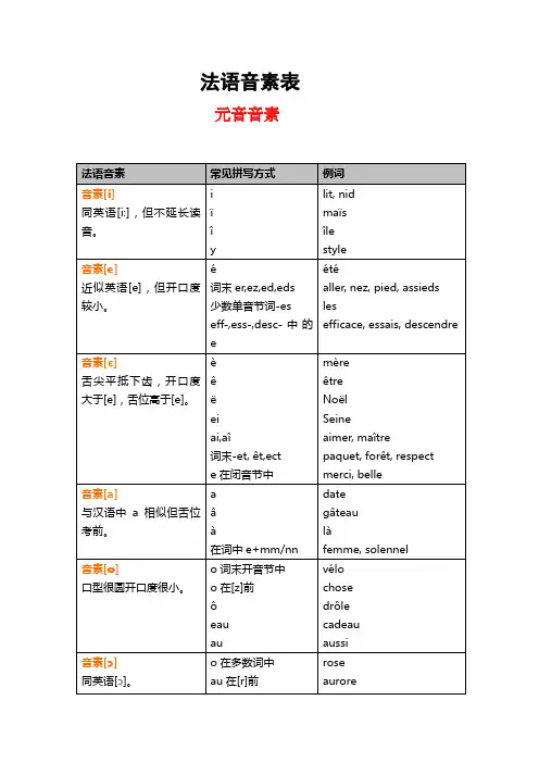 法语音素一览表