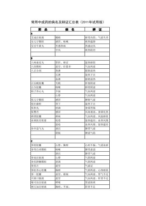 中成药--内容