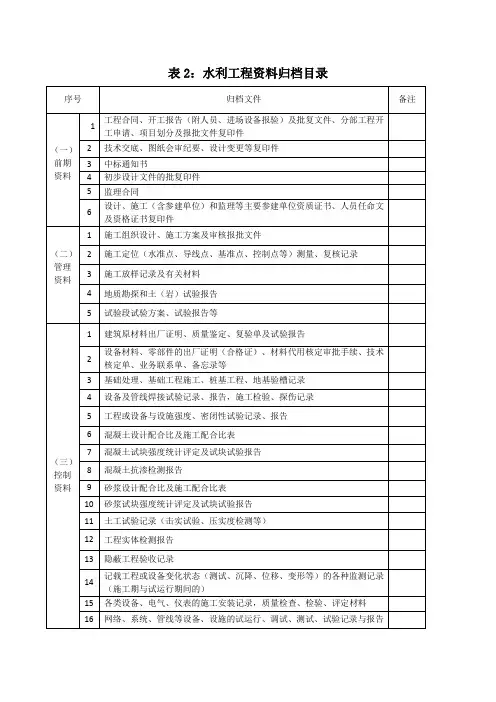 水利工程资料归档目录