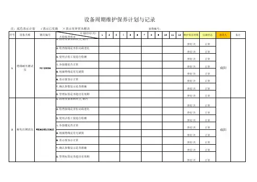 计量设备保养计划及记录一览表