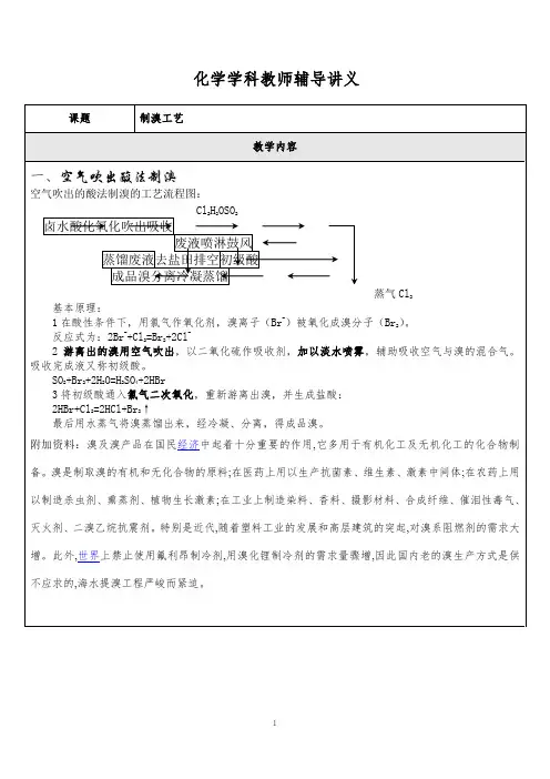 制溴工艺