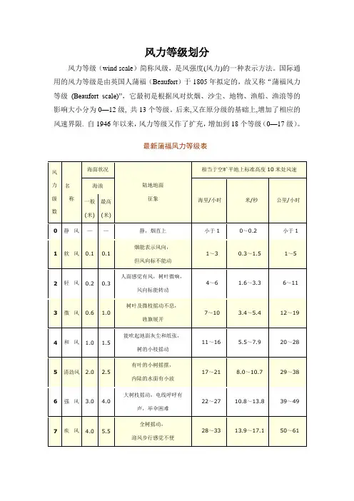 风力等级划分