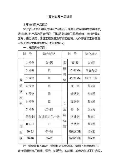 主要材料及产品标识