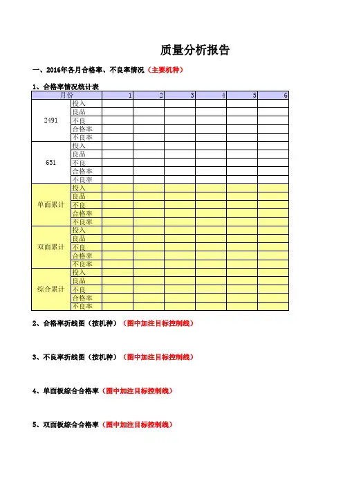 质量分析报告模板