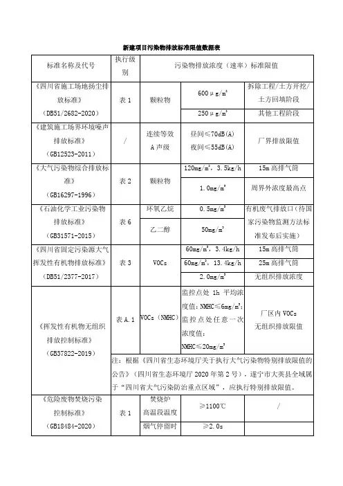 新建项目污染物排放标准限值数据表