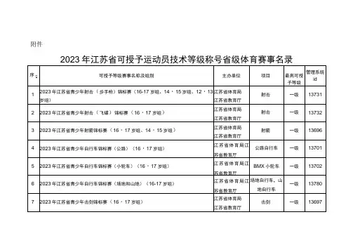 2023年江苏省可授予运动员技术等级称号省级体育赛事名录