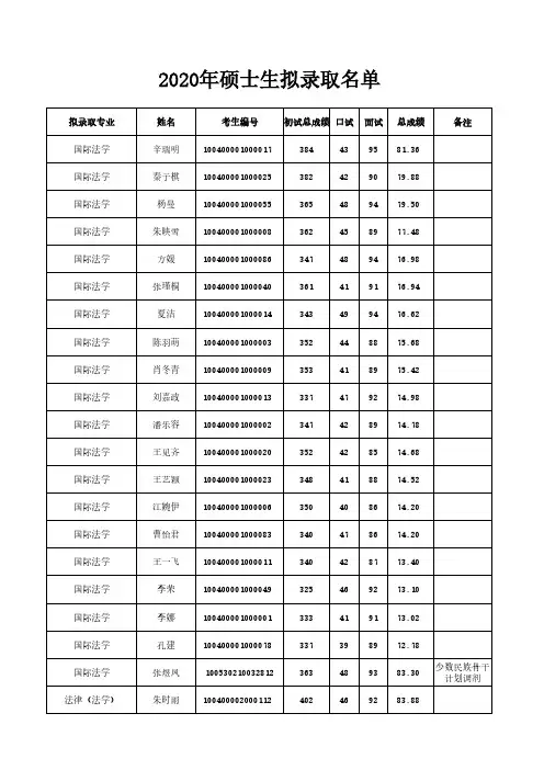 外交学院2020拟录取名单