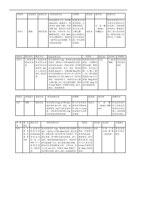 中药制剂分析