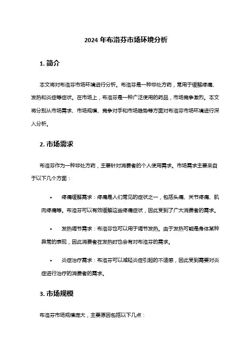 2024年布洛芬市场环境分析