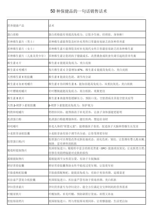 50种保健品销售话术