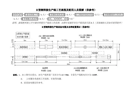 H型钢焊接生产线工艺流程及配用人员图解(供参考)
