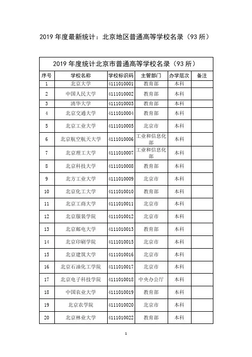 2019年度最新统计：北京地区普通高等学校名录(93所)