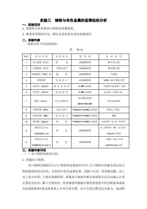 实验三  铸铁与有色金属的显微组织分析