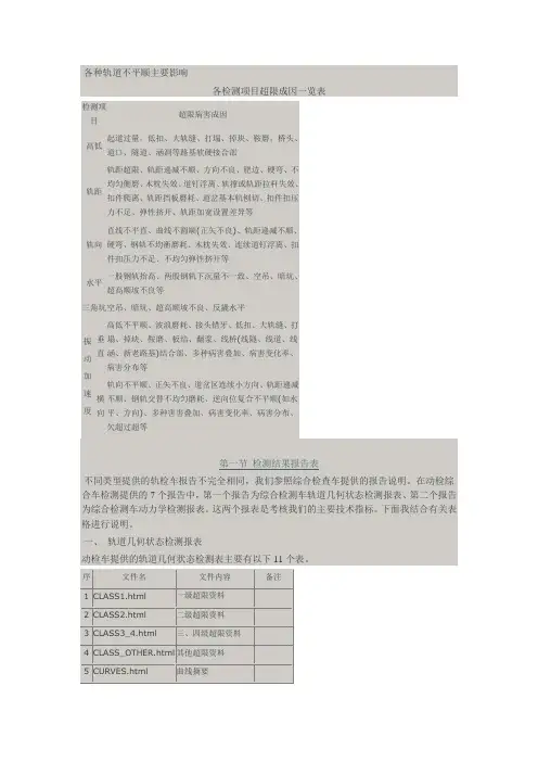 轨检知识