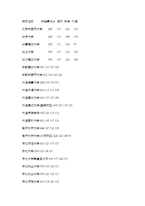 2014河北理科投档线