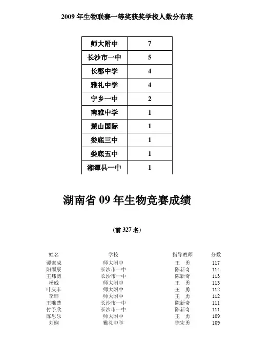 2009年生物联赛一等奖获奖学校人数分布表