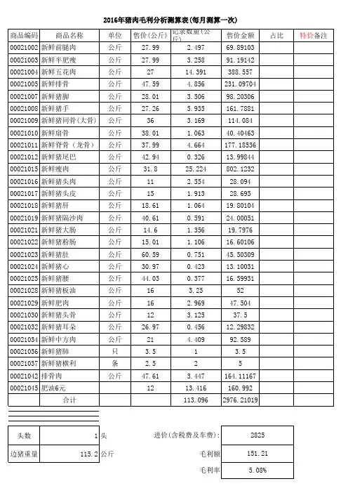 猪肉毛利示范表