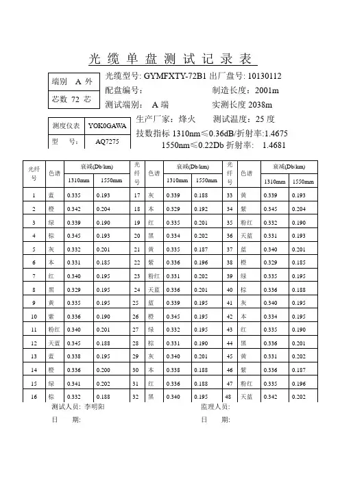72芯单盘测试记录1