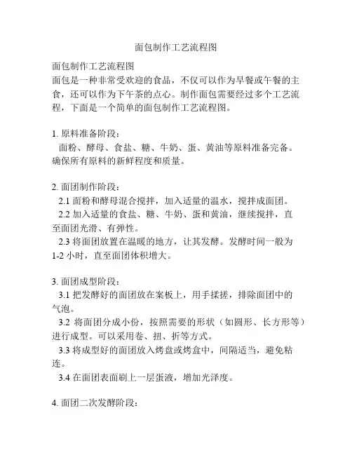 面包制作工艺流程图