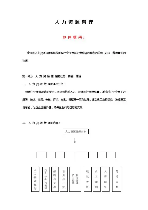 ☆小型公司的人力资源管理方案全集