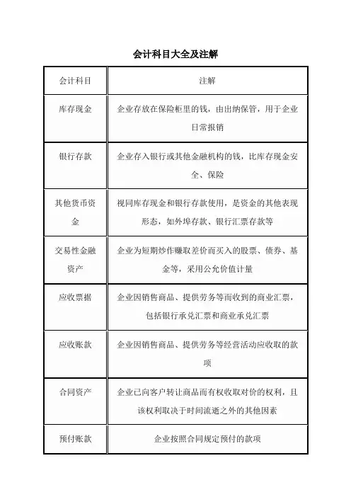 会计科目大全及注解