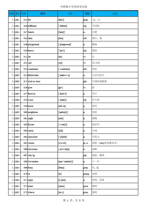 外研版小学英语单词表全带音标1145单词(一年级起点1-12册) 共22页(1)