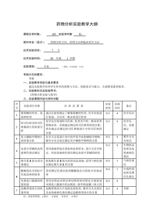 药物分析实验教学大纲