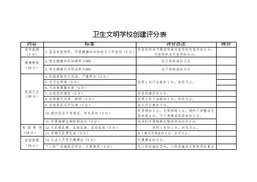 卫生文明学校创建评分表