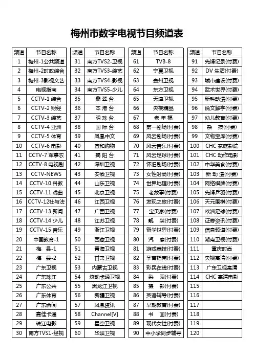梅州市数字电视节目频道表