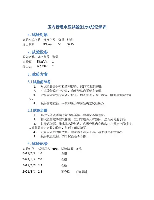 压力管道水压试验(注水法)记录表
