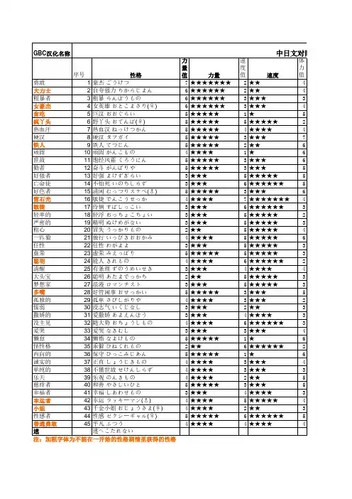 DQ3勇者斗恶龙3性格研究表补全版