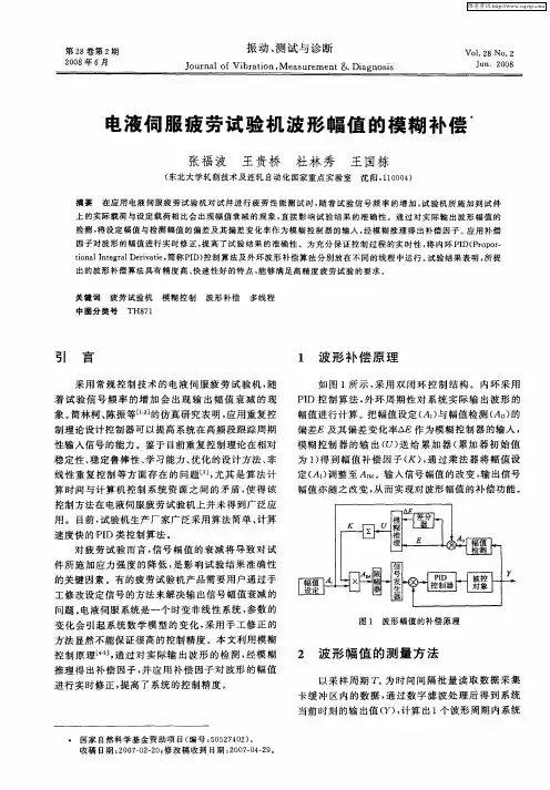 电液伺服疲劳试验机波形幅值的模糊补偿