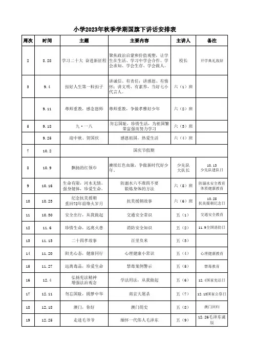 2023年秋季小学国旗下讲话安排表