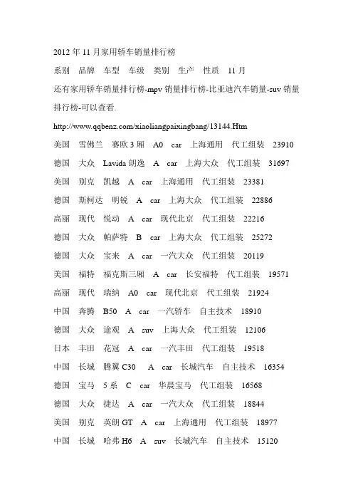 2012年11月家用轿车销量排行榜