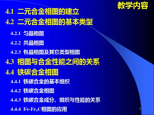 二元合金相图