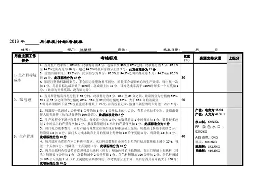 注塑主管绩效考核表(月度)