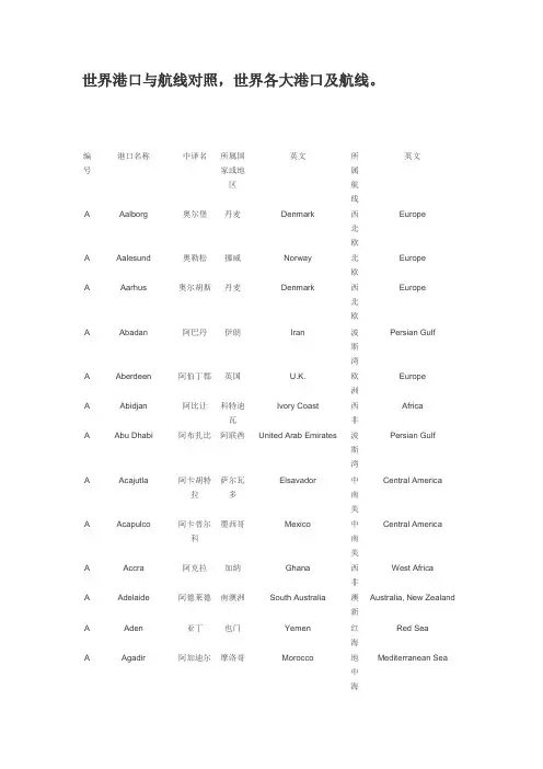 中英对照航线和港口