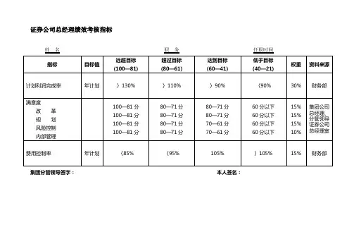 证券总经理绩效考核指标