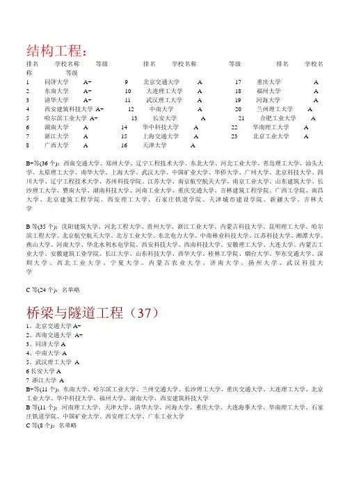 土木工程考研各方向学校排名