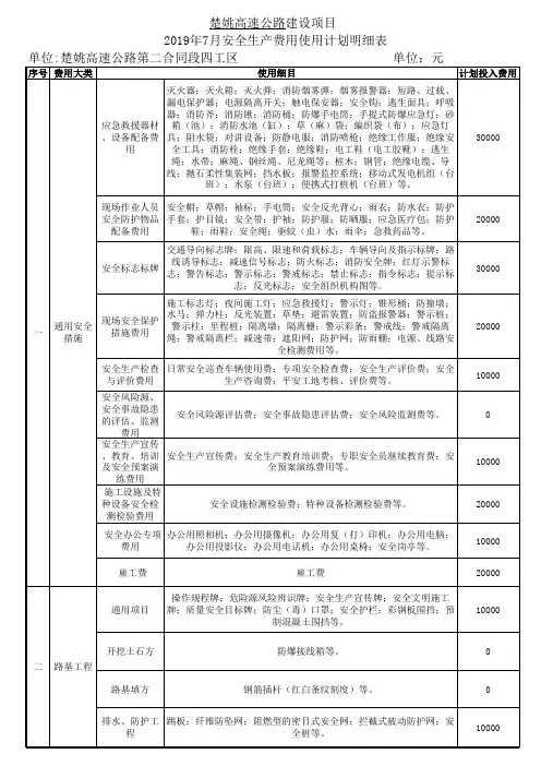 四工区安全生产费用使用总体计划