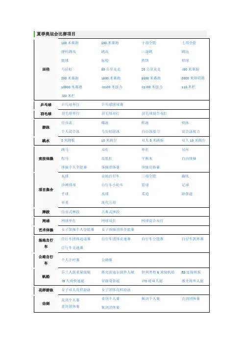 运动会项目大全