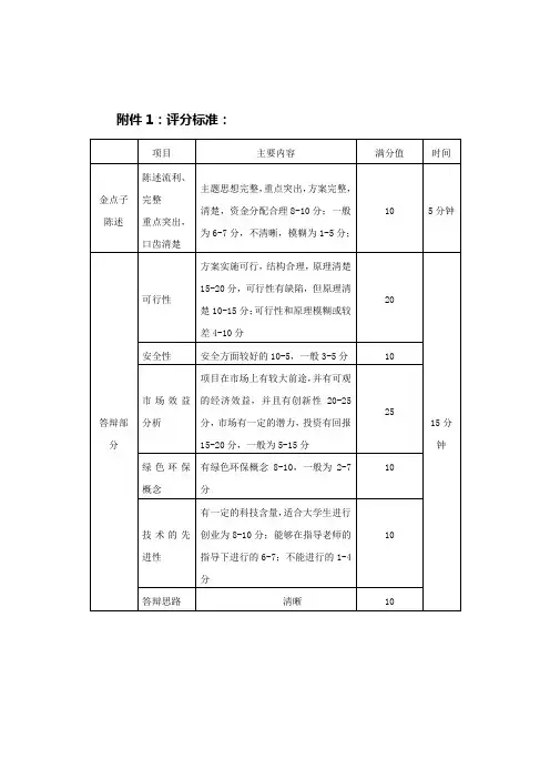 “金点子”评分标准与登记表