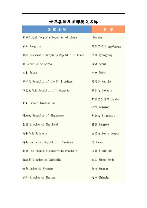 世界各国及首都英文名称