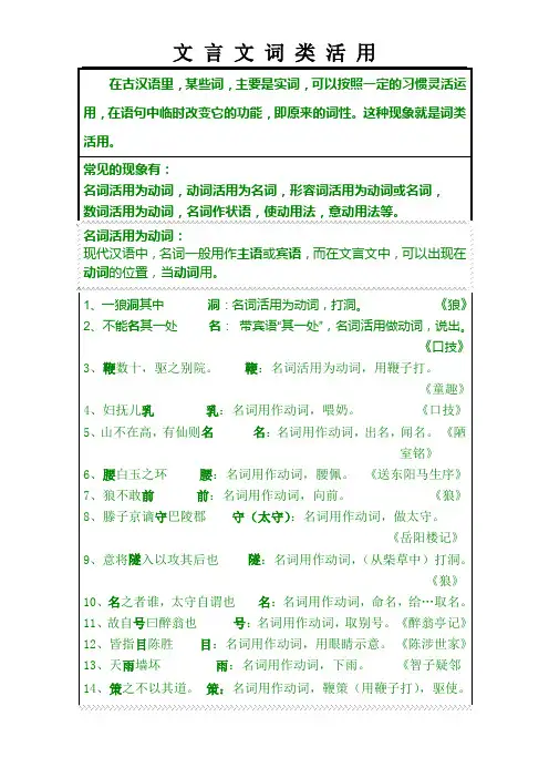 文言文词类活用_文档1