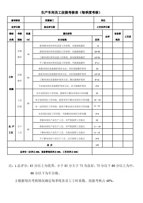 生产车间员工技能考核表1